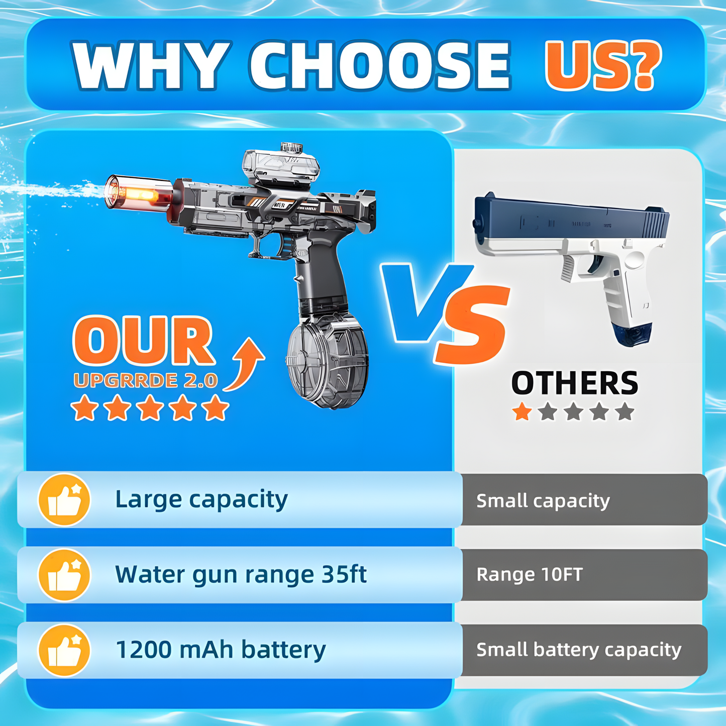 Hydro Waterblaster